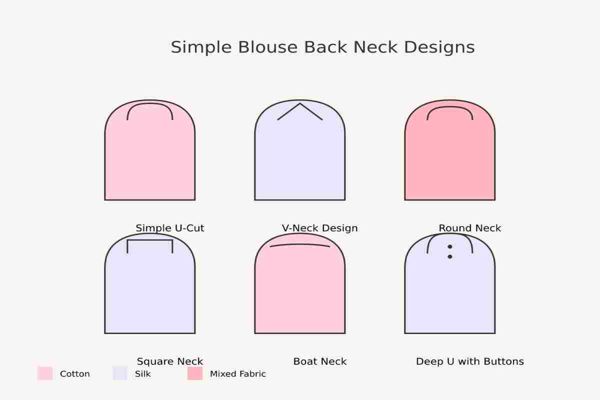 Simple Blouse Back Neck Designs