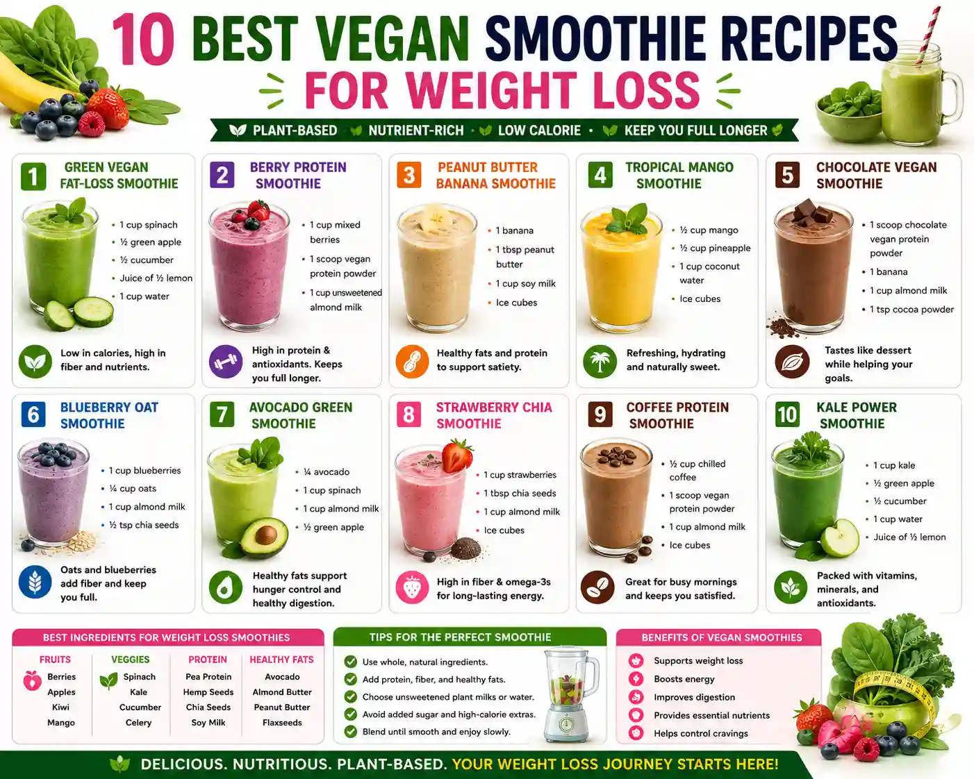 10 best vegan smoothie recipes for weight loss