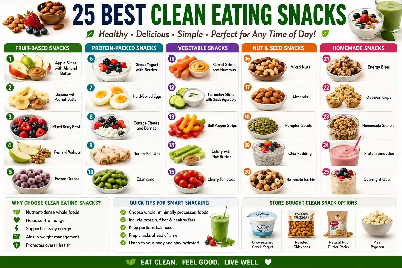 25 best clean eating snacks