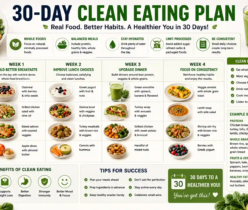30-day clean eating plan