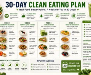30-day clean eating plan