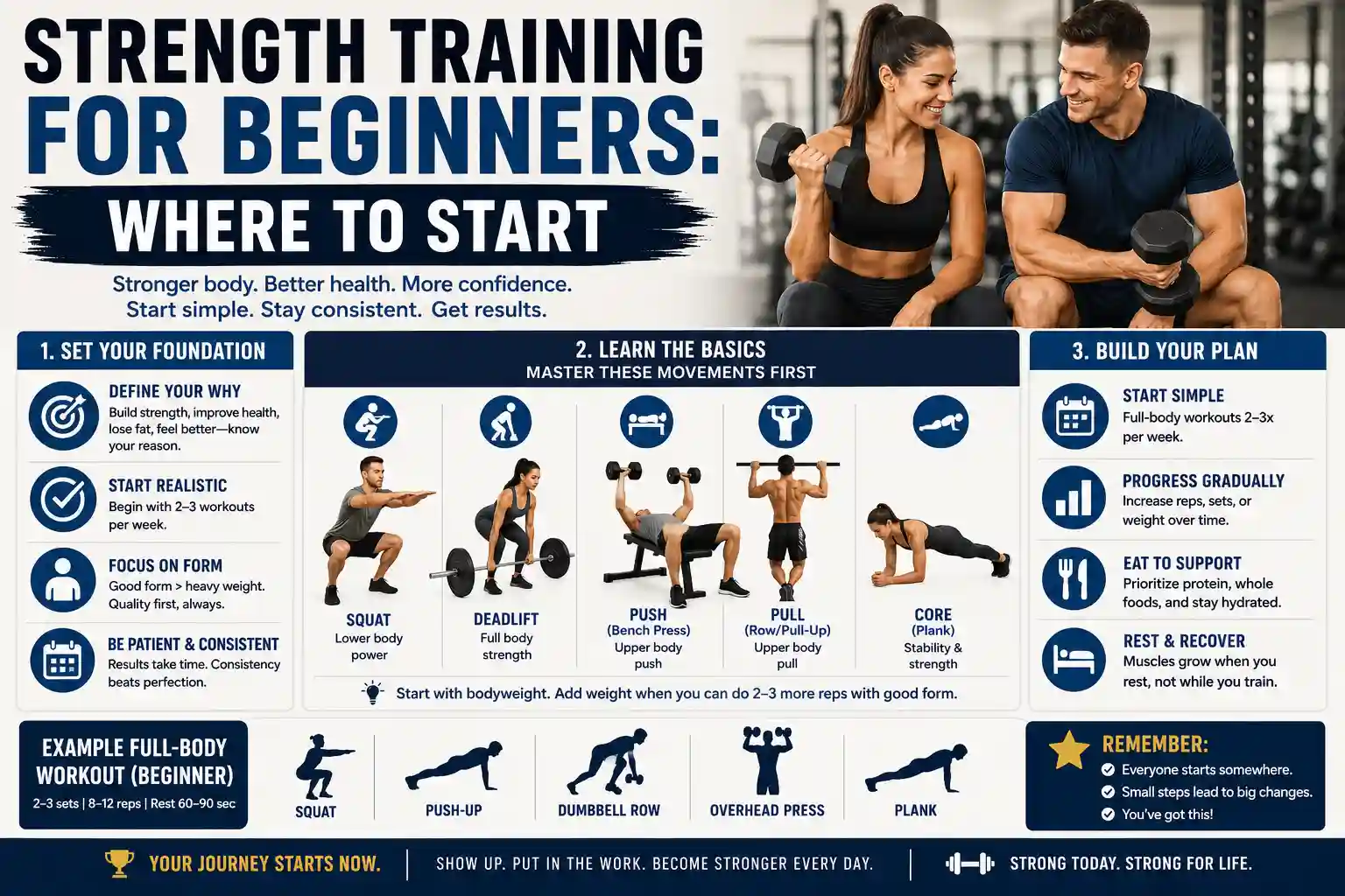 Strength Training for Beginners Where to Start