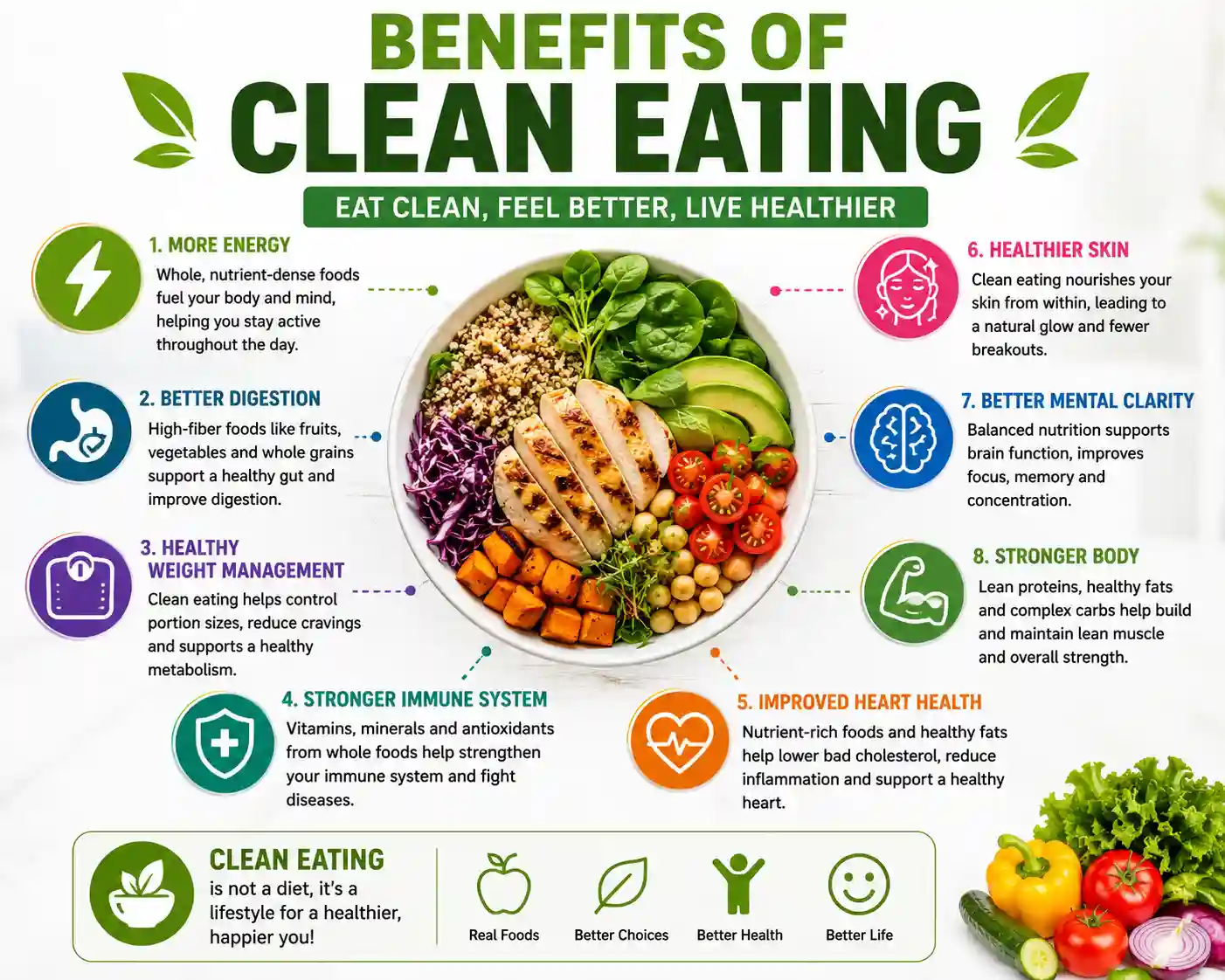 benefits of clean wating