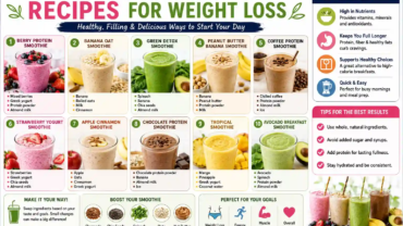 best breakfast smoothie recipes for weight loss