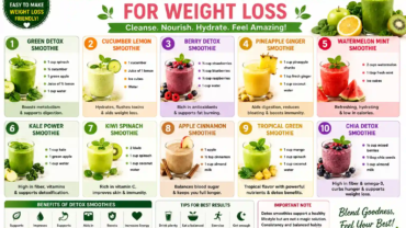 best detox smoothie recipes for weight loss