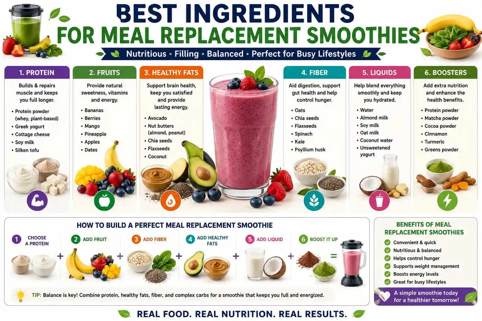 best ingredients for meal replacement smoothies