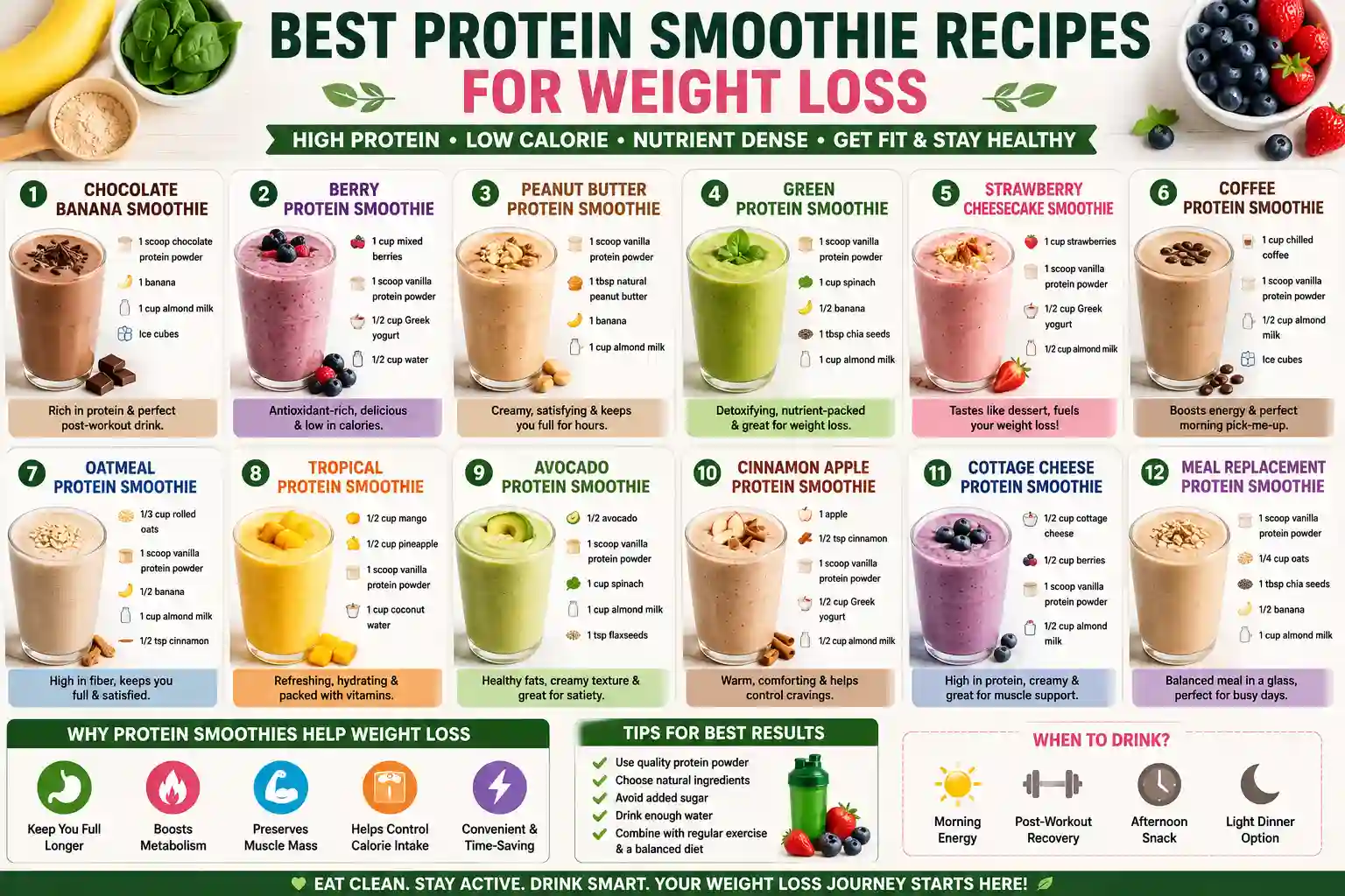 best protein smoothie recipes for weight loss