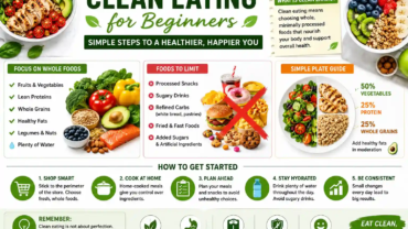 clean eating for beginners