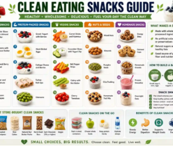 clean eating snacks guide