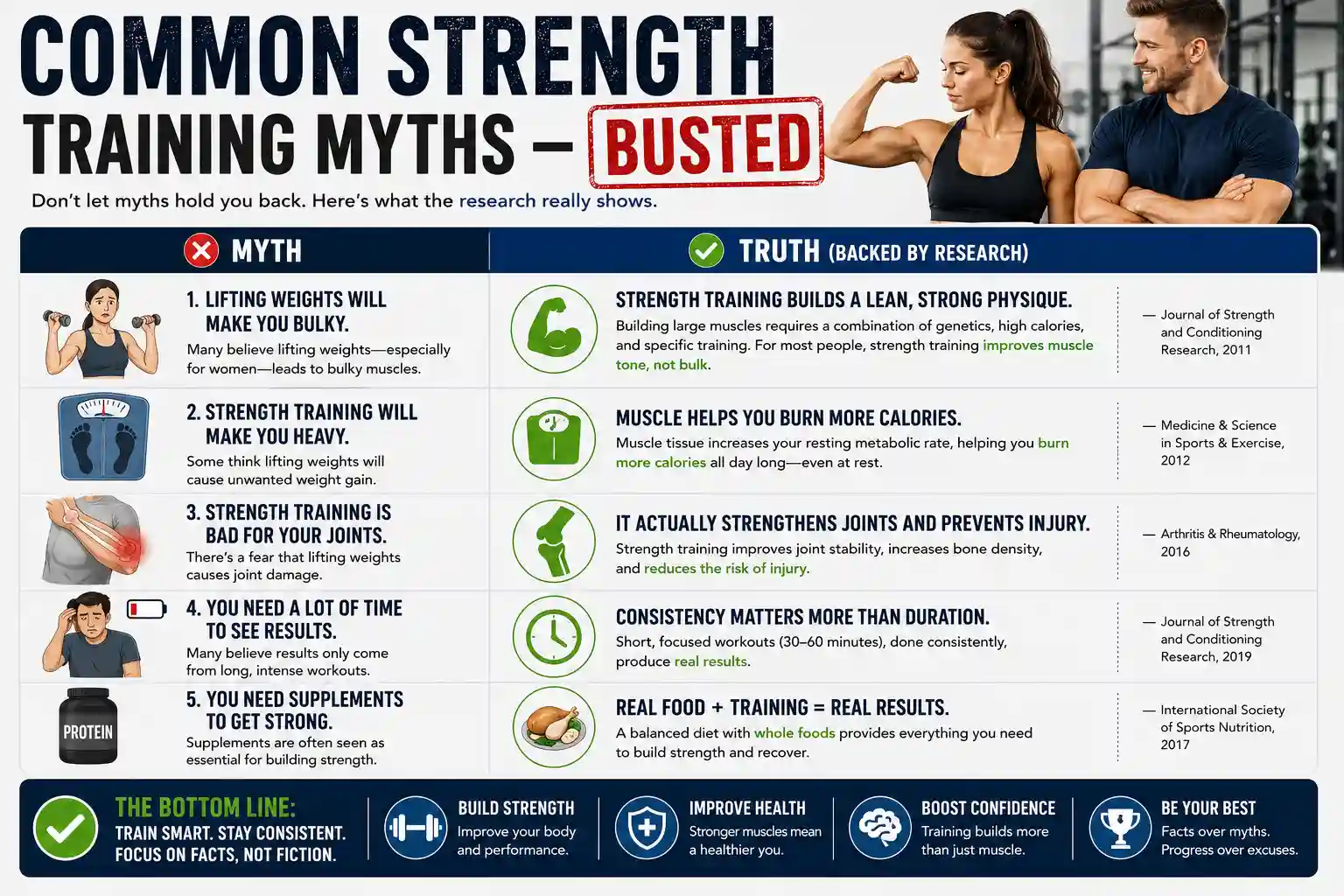 common strength training myths busted