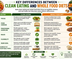 key differences between clean eating and whole food diets