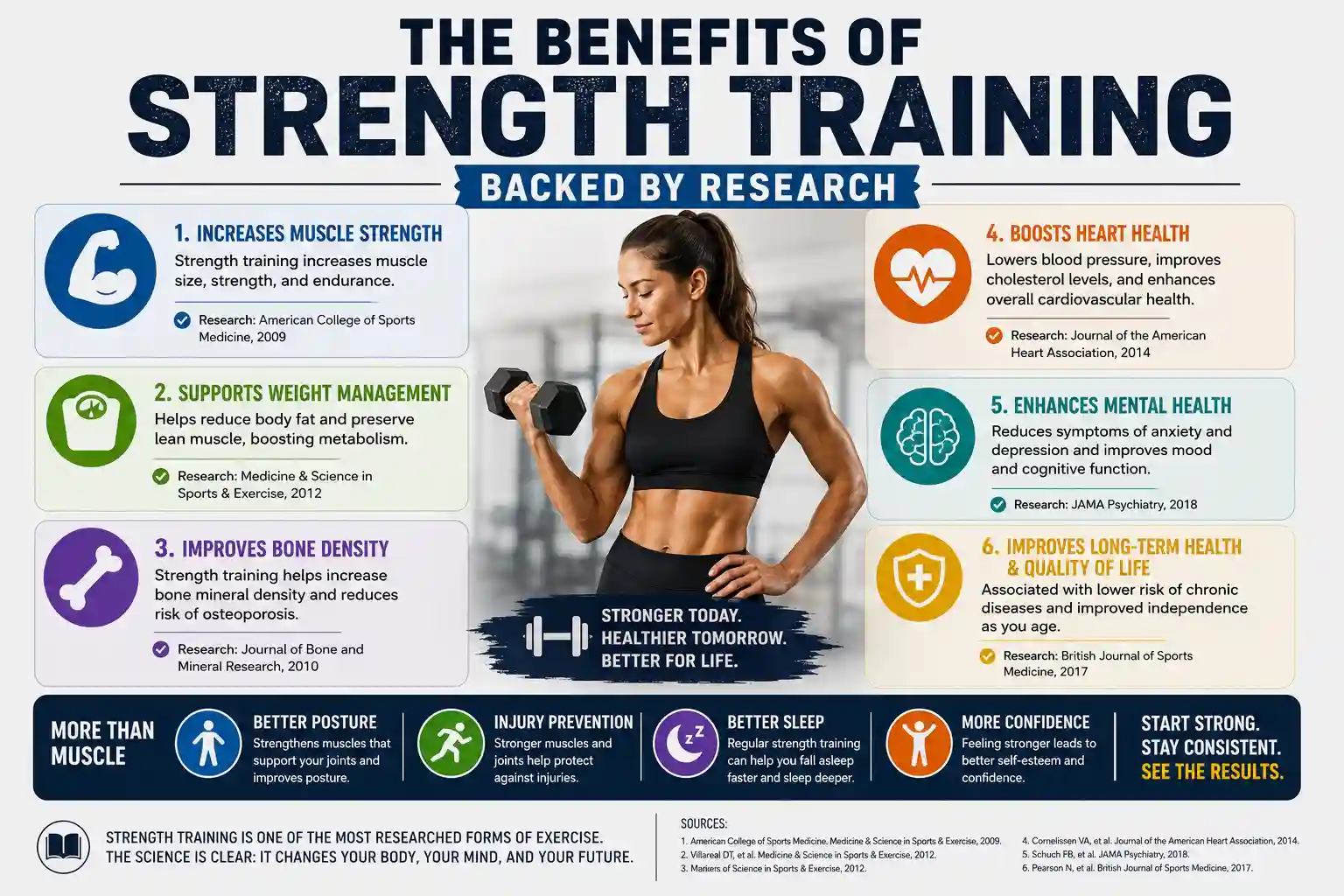 the benefits of strength training