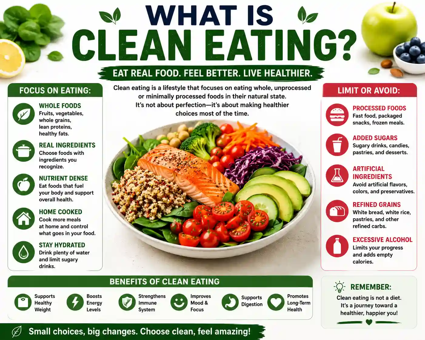 what is clean eating