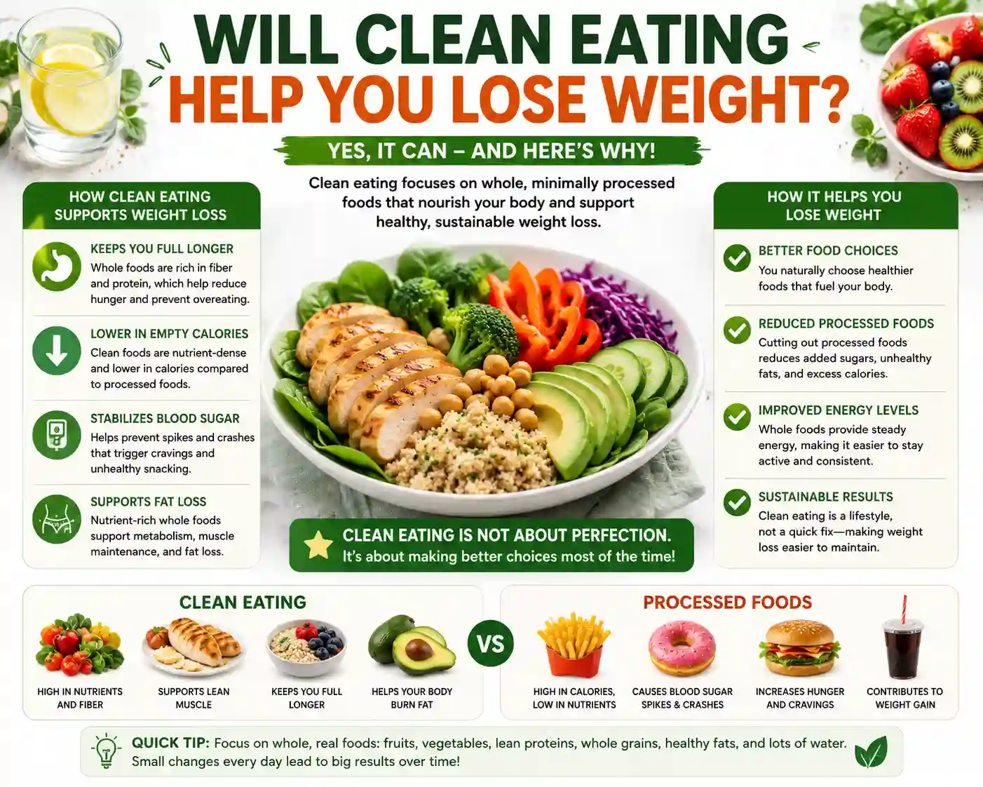 will clean eating help you lose weight