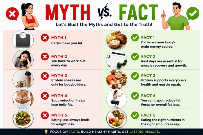 myth vs. facts