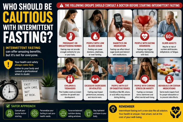 who should be cautious with intermittent fasting