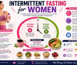 intermittent fasting for women