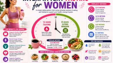 intermittent fasting for women