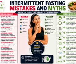 intermittent fasting mistakes and myths