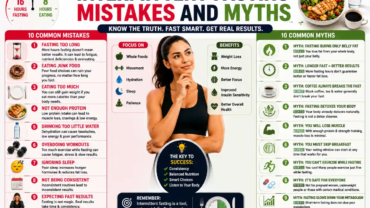 intermittent fasting mistakes and myths
