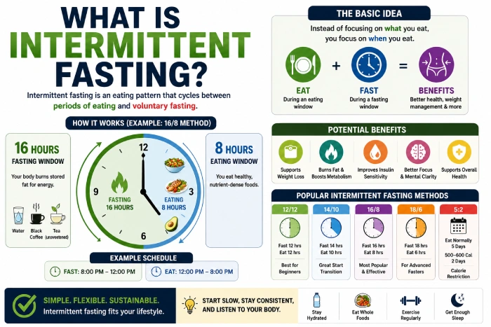 what is intermittent fasting