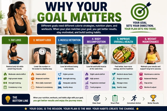 why your goal matters