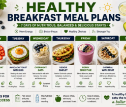 healthy breakfast meal plans