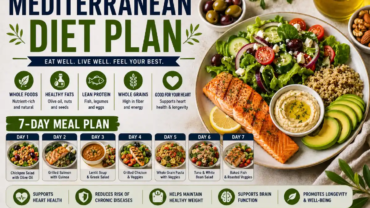 mediterranean diet plan