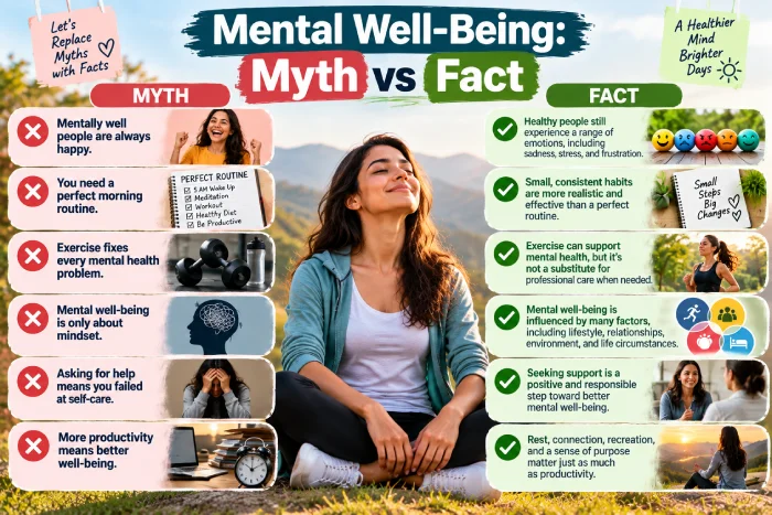 mental well-being myth vs fact