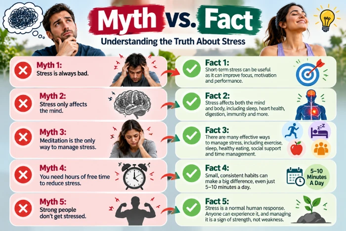 myth vs fact
