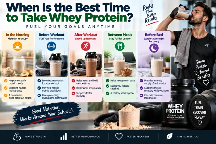 when is the best time to take whey protein